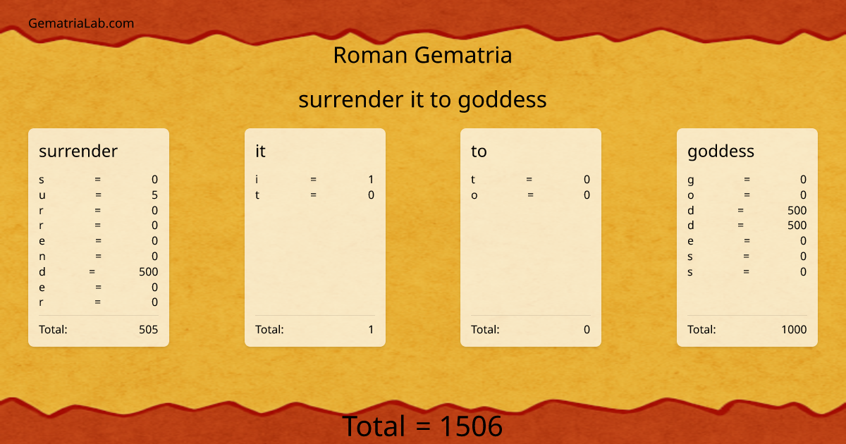 surrender it to goddess in roman Gematria